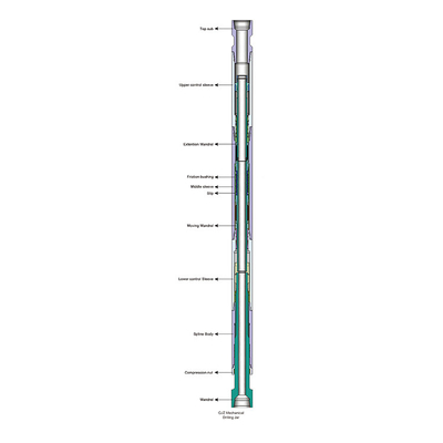 Shale Gas Well Mechanical Drilling Jar ZJ Type 3-3/4''-9''